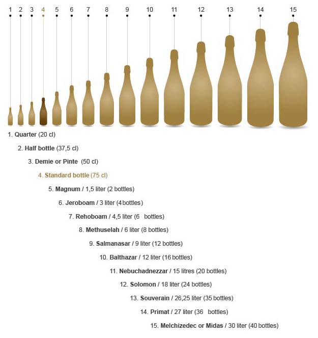 champagne_bottles